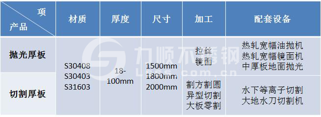 开云体云app(中国)官方网站厚板切割抛光加工能力